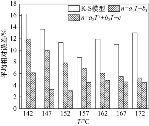 厚壁橡胶制品非等温硫化过程模拟与实验研究