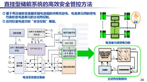 电池储能功率变换技术进展